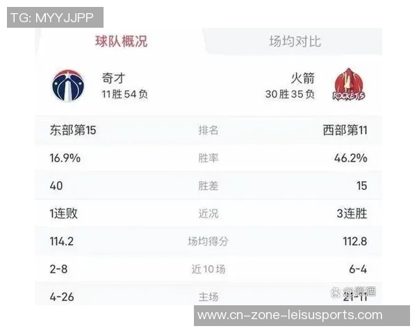 火箭队不太可能成为字母的下家勇士队在NBA中最需要他的球队